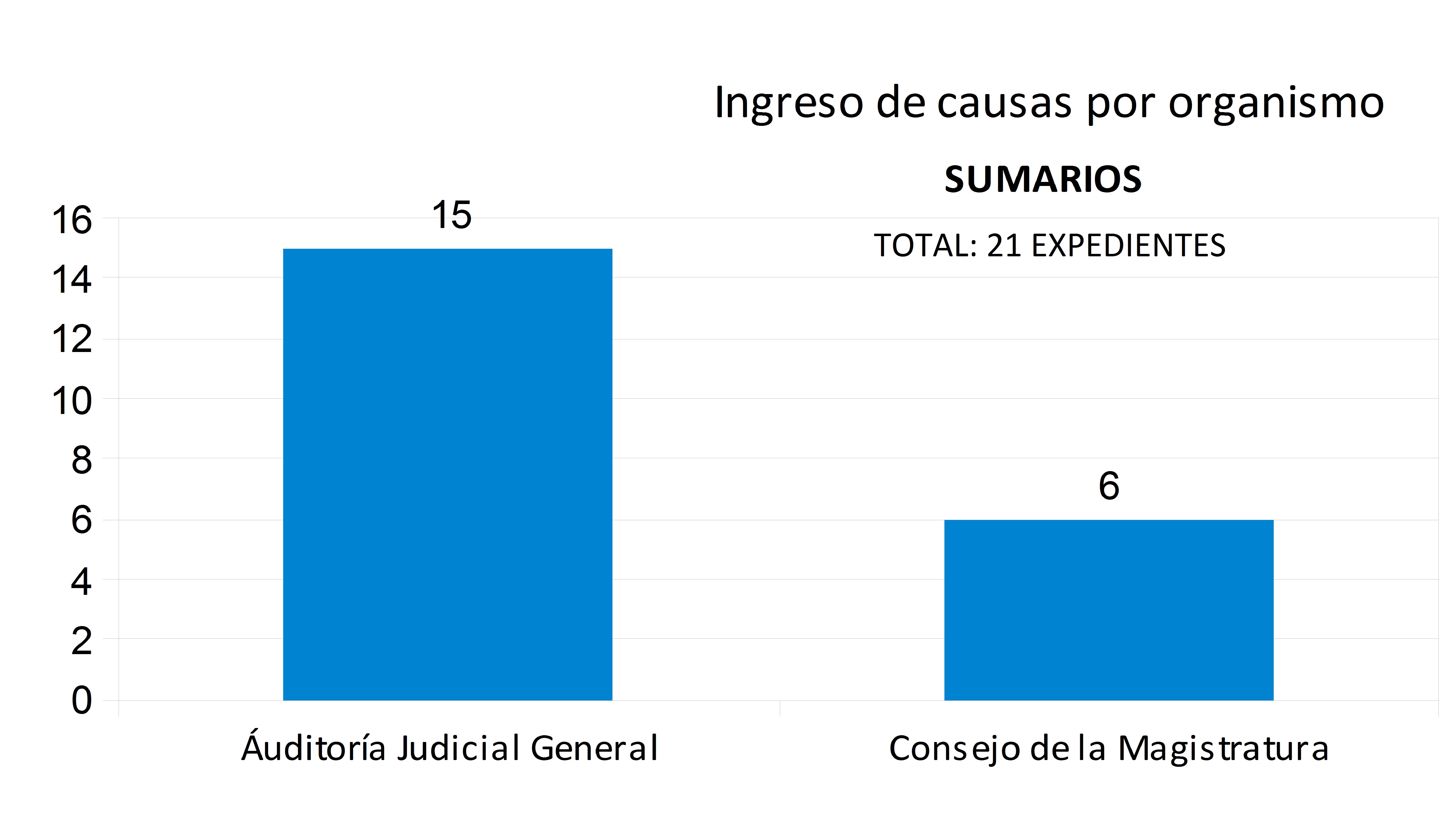 FOTO 2: SUMARIOS. INGRESO POR ORGANISMO